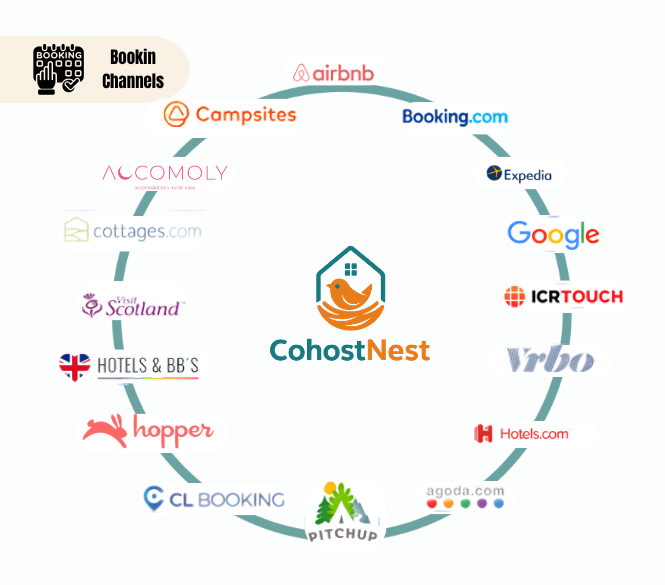 Maximize Your Revenue 10 plus booking channels