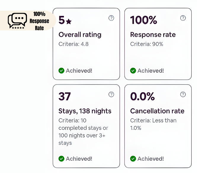 Maximize Your Revenue Responce rate