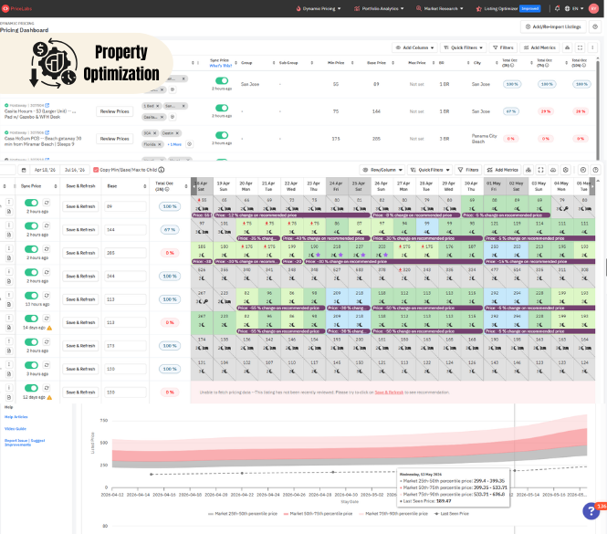 Maximize Your Revenue by Optimize your property