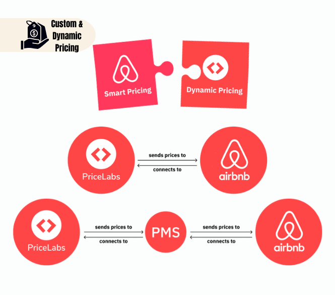 Maximize Your Revenue custom and dynamic pricing