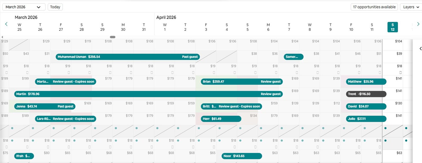 Airbnb fifa booking trends